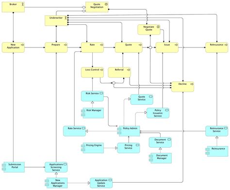 PIONEER POLICY ISSUANCE SYSTEM .